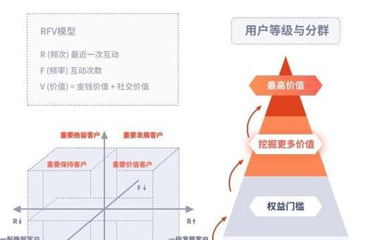 如何编写一个实惠的百度网站优化方案？