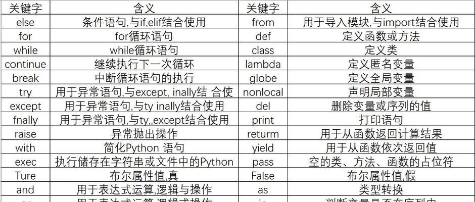 网站关键词应该用什么符号隔开？