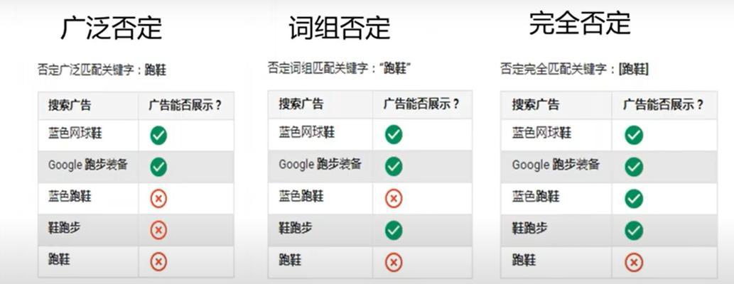 如何在搜索引擎中有效使用关键词？