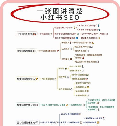 SEO公司如何精准定位目标关键词？
