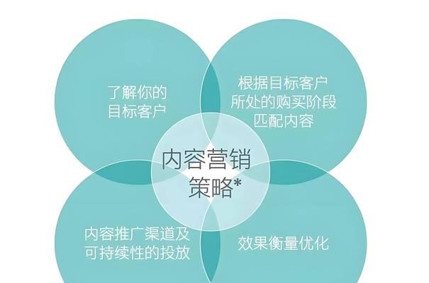 英文网站关键词如何布局？国际化SEO的要点是什么？