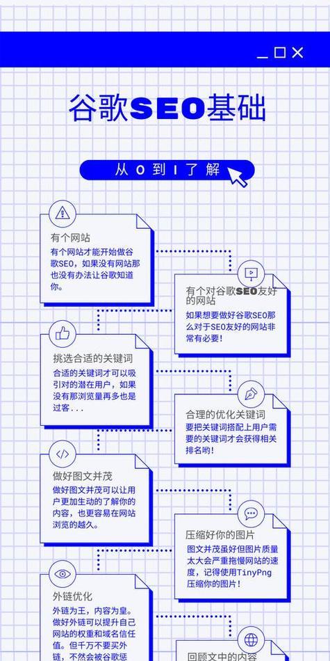 谷歌优化用什么代码？哪些代码对网站优化至关重要？