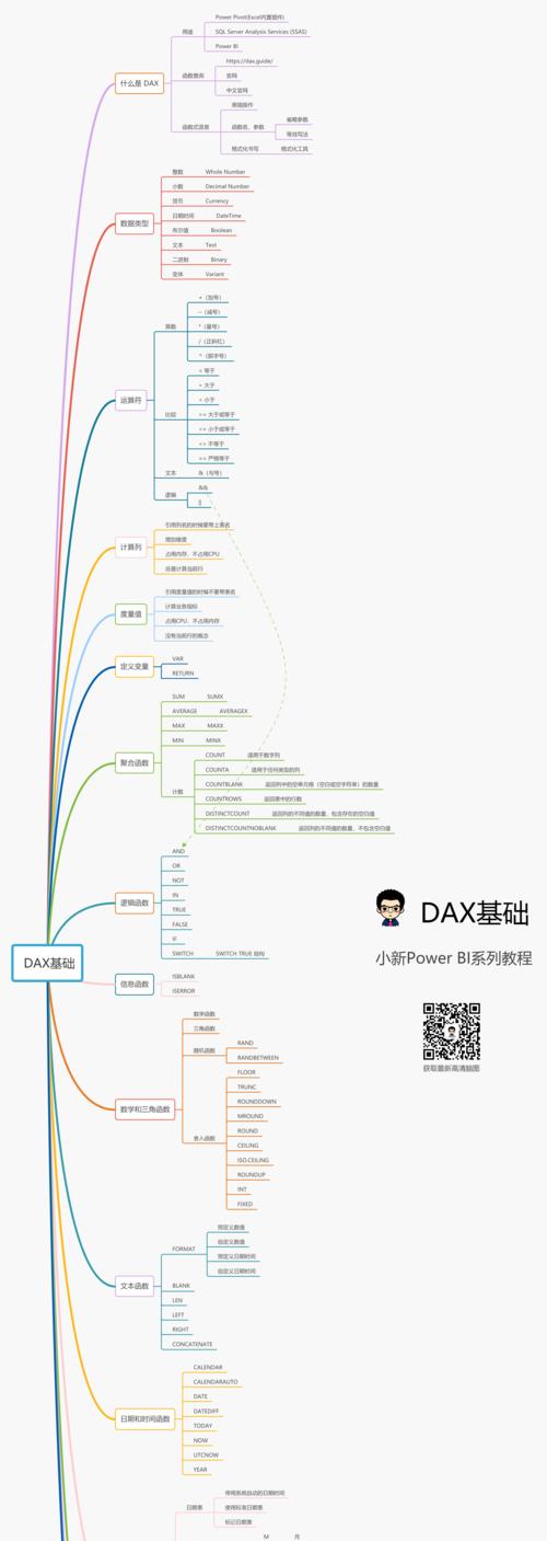 关键词网站制作步骤有哪些？