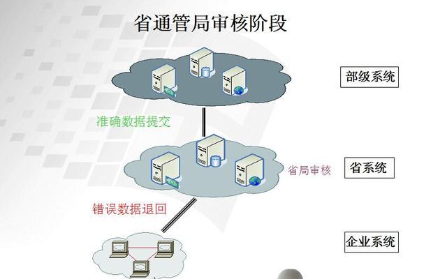 网站关键词更换的正确流程是什么？