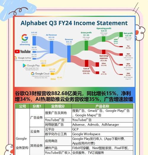 郑州谷歌优化策略有哪些？如何提升网站排名？
