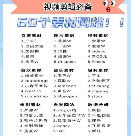 如何挑选适合网站的关键词？