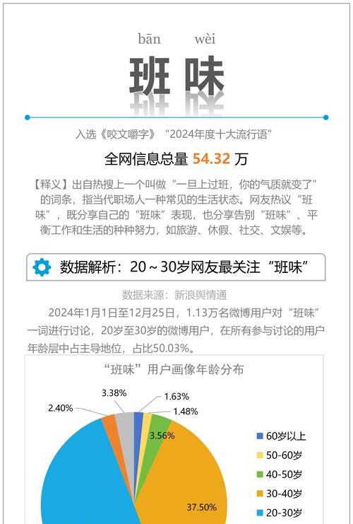 如何挑选适合网站的关键词？