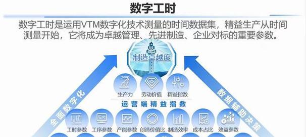制造业网站优化的正确方法是什么？