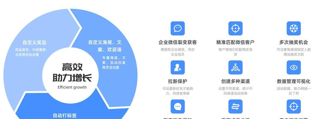延川怎么做网站优化？小城市企业如何进行网络推广？