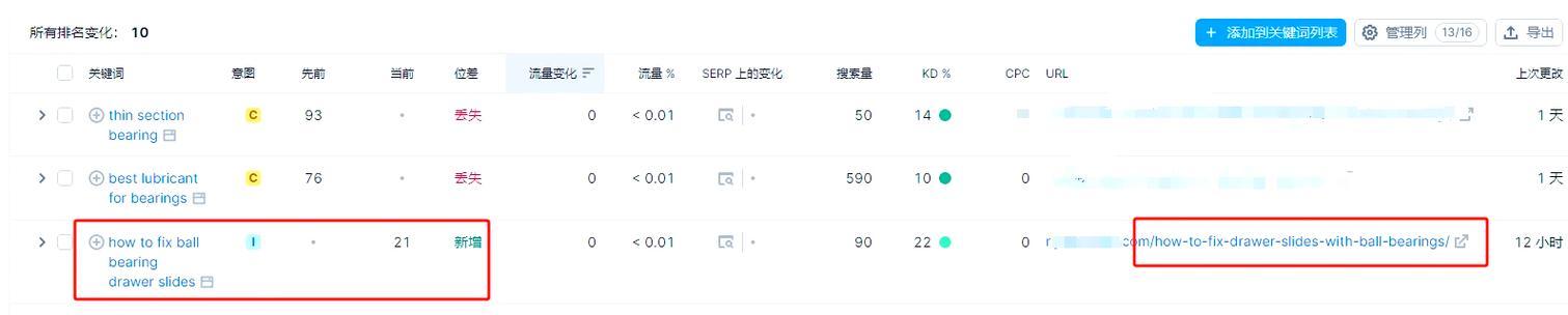 谷歌SEO优化网站排名怎么查？如何监控效果？