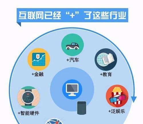 谷歌优化工资怎么样？待遇和职业前景如何？