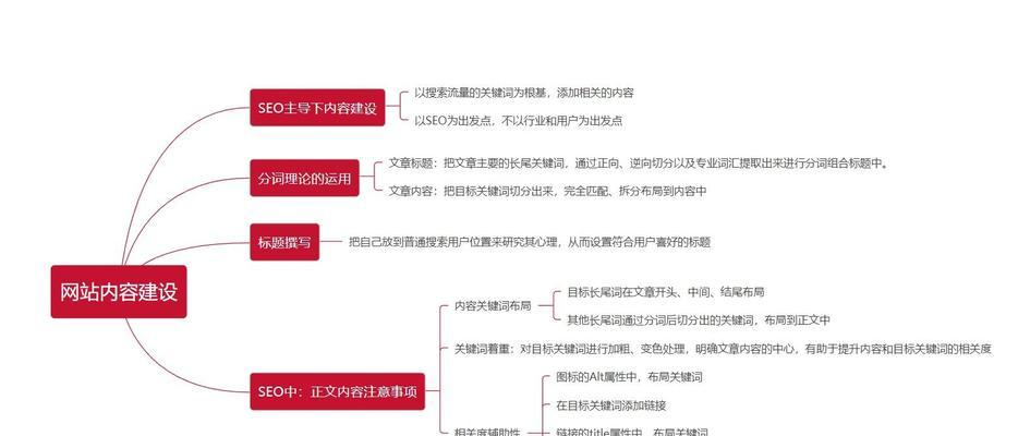 网站核心关键词如何优化？优化步骤有哪些？