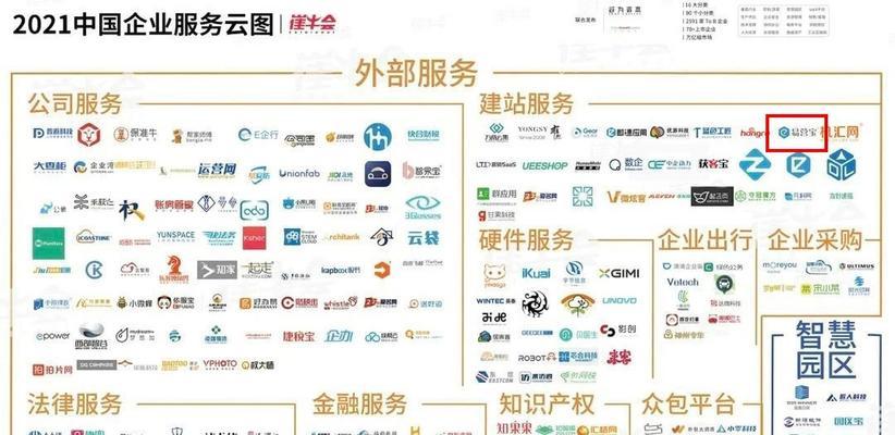 哪些软件可以帮助网站优化得更好？