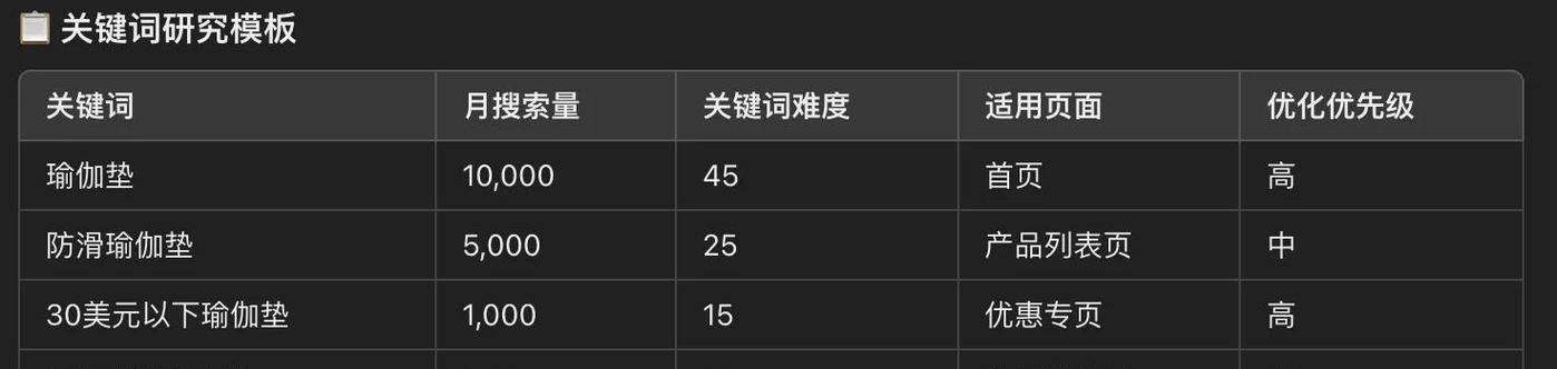 为什么网站关键词很稳？如何保持关键词稳定性？