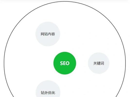 怎么搭建网站优化？构建高效SEO网站的步骤有哪些？
