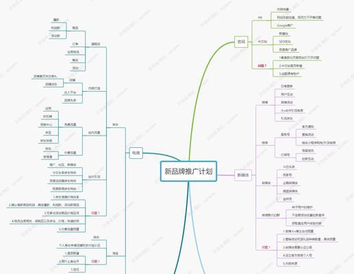 怎么优化网站地图？网站地图对SEO有什么帮助？