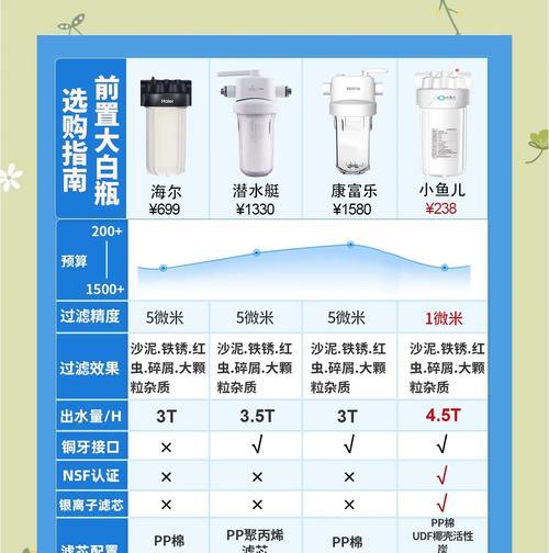 为什么要网站过滤关键词？过滤关键词的好处是什么？