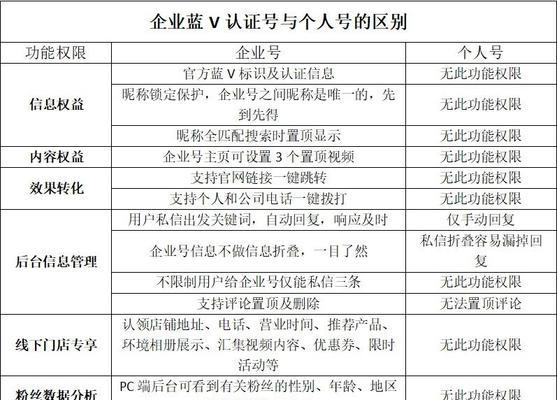 花溪地区如何通过谷歌SEO优化引流？