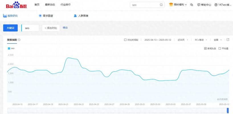淘宝客网站关键词选择的策略是什么？