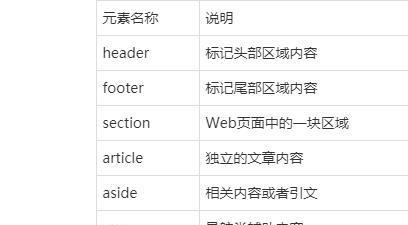 HTML5新增了哪些标签？这些新标签有什么用途？