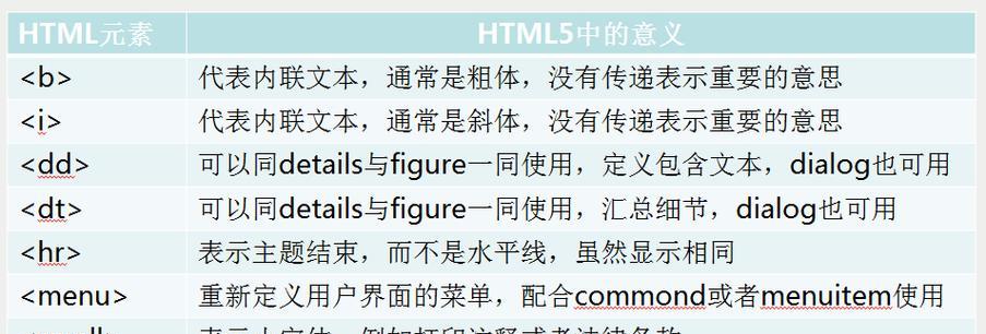 HTML5新增了哪些标签？这些新标签有什么用途？