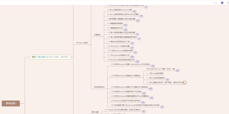 外贸自建网站如何推广？有哪些有效的推广策略？