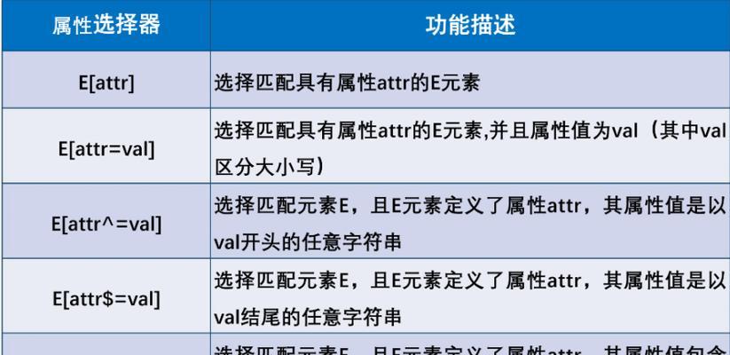 HTML+伪类有哪些？如何正确使用它们？