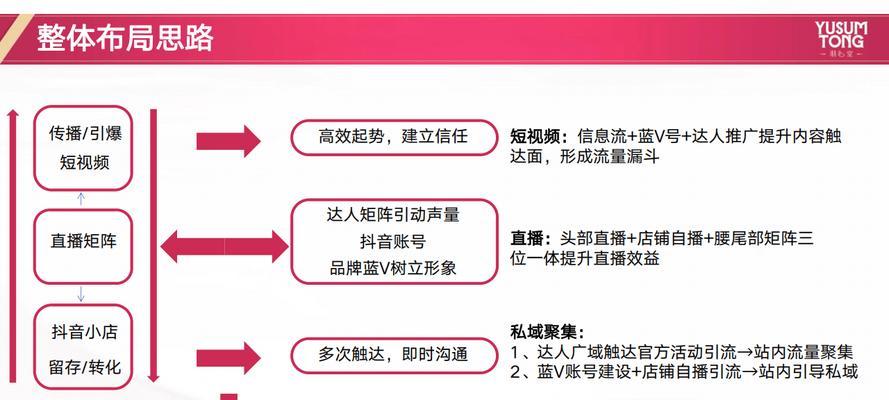 网站运营销售策略怎么写？如何制定有效的销售策略？