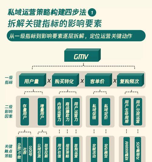 网站运营销售策略怎么写？如何制定有效的销售策略？