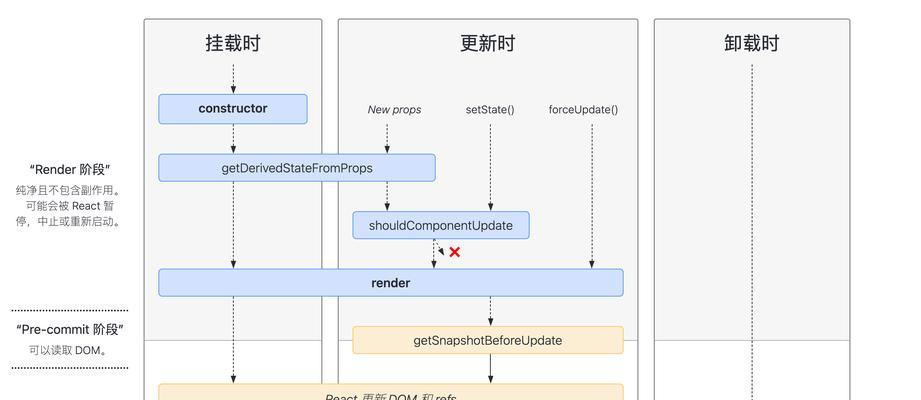 如何优化.net网站关键词？.net网站关键词优化常见问题解答？