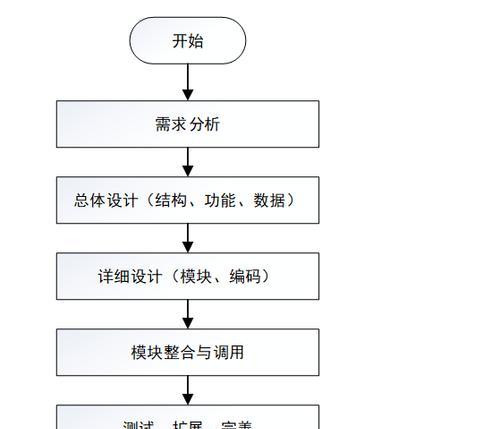 网站任务分析怎么做的呢？分析步骤和工具是什么？