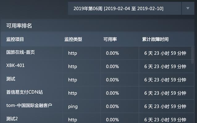 网站任务分析怎么做的呢？分析步骤和工具是什么？