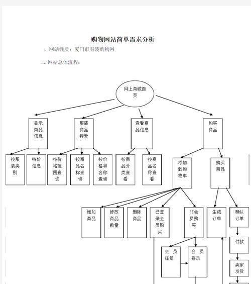 购物网站特点分析怎么写？如何深入挖掘用户体验？