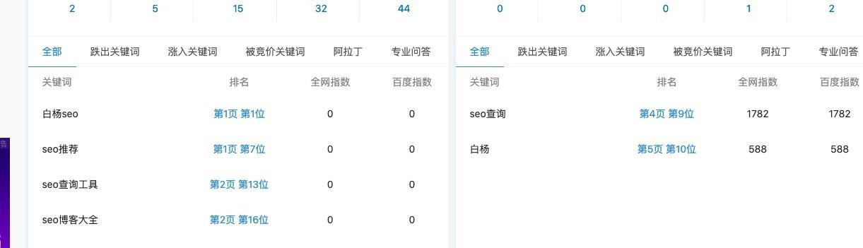 网站违禁关键词怎么查？如何确保内容合规性？
