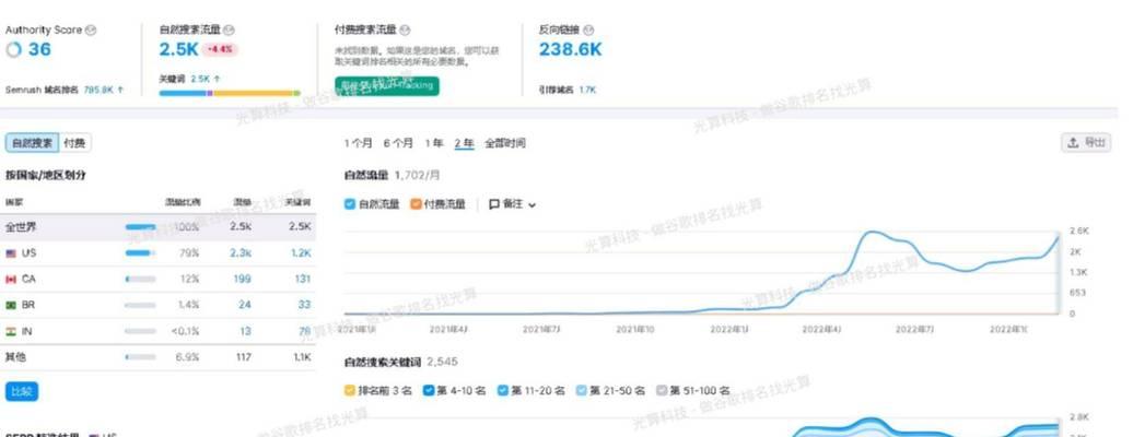 怎么分析网站的测试需求？测试需求分析的步骤和要点是什么？