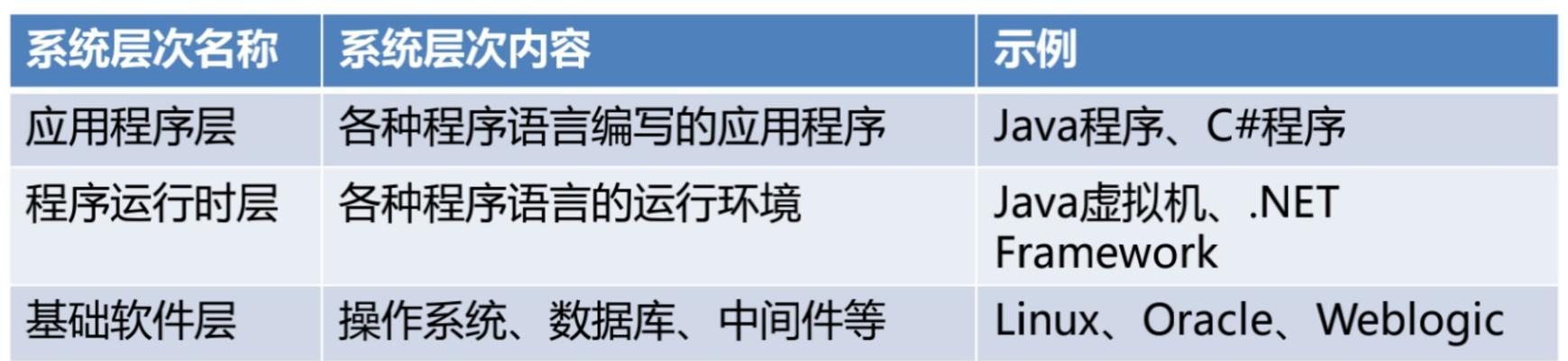 怎么分析网站的测试需求？测试需求分析的步骤和要点是什么？