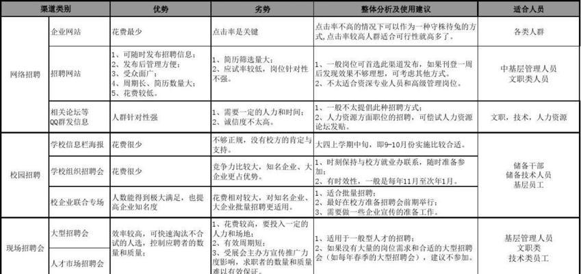网站拿货渠道分析怎么写？如何确保信息的准确性和及时更新？