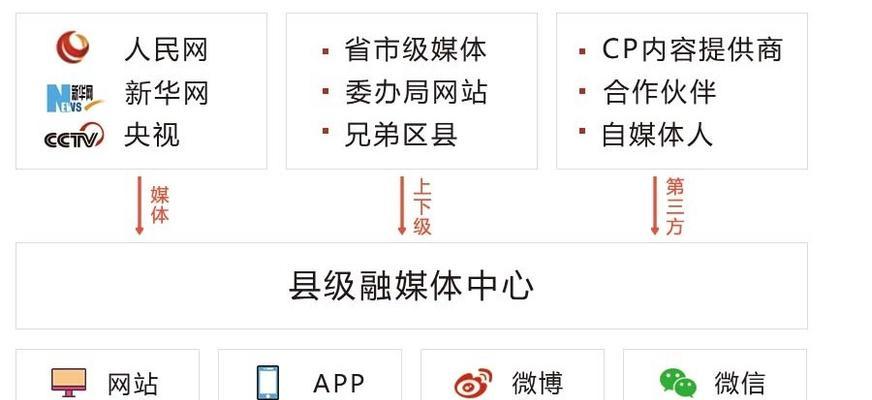 网站拿货渠道分析怎么写？如何确保信息的准确性和及时更新？