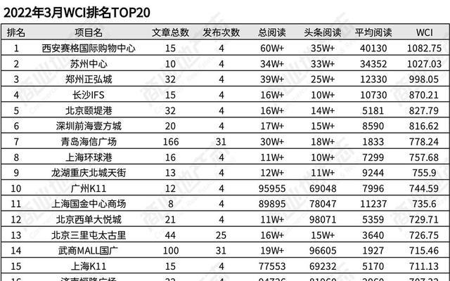 网站改版推文怎么写的啊？改版后如何吸引用户关注？