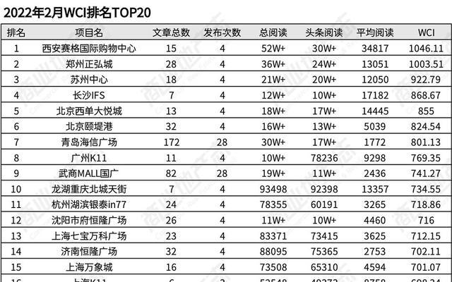 网站改版推文怎么写的啊？改版后如何吸引用户关注？