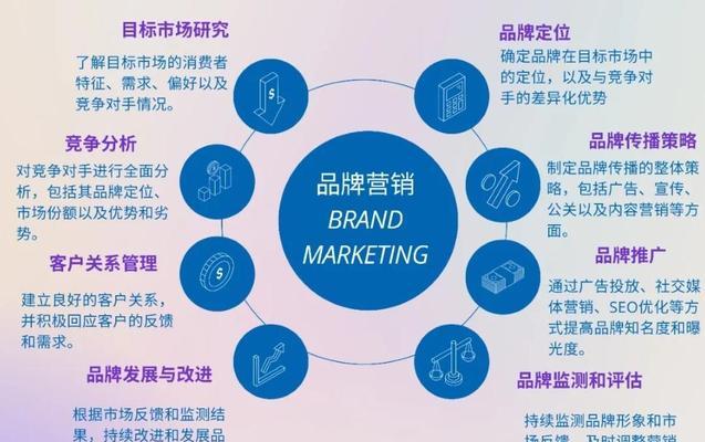 新网站如何推广营销？有哪些有效的策略和技巧？