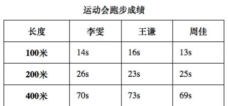 HTML表格对齐方式有哪些？如何正确使用它们？