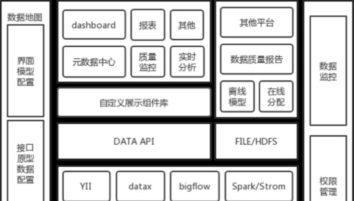 HTML5的特点是什么？如何利用这些特点优化网页设计？