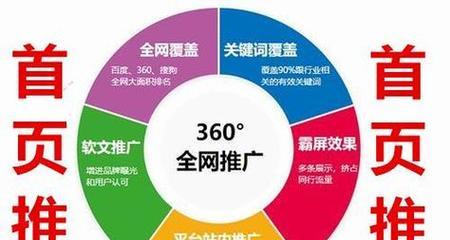 常规网站如何推广？有哪些有效的推广策略？