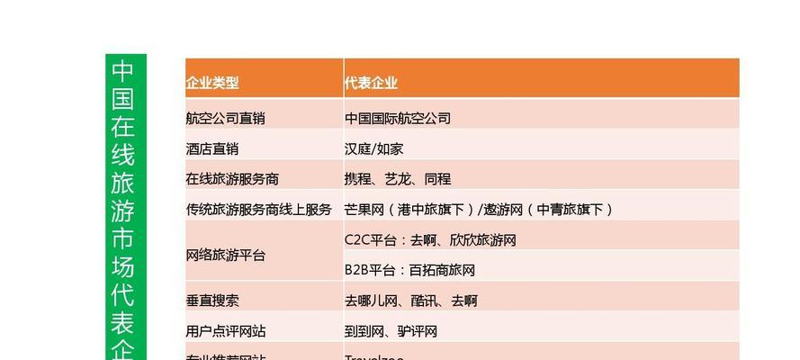 同程网站营销分析怎么写？分析报告中应包含哪些关键要素？