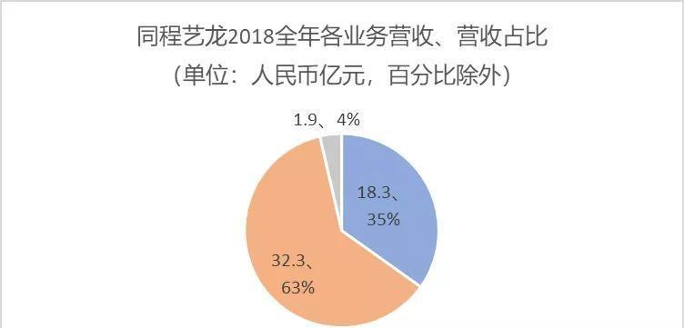 同程网站营销分析怎么写？分析报告中应包含哪些关键要素？