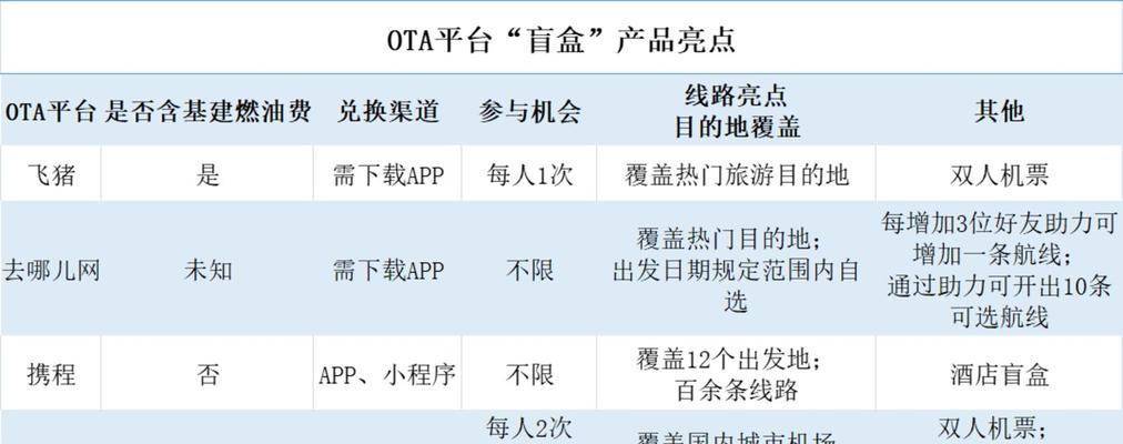 同程网站营销分析怎么写？分析报告中应包含哪些关键要素？