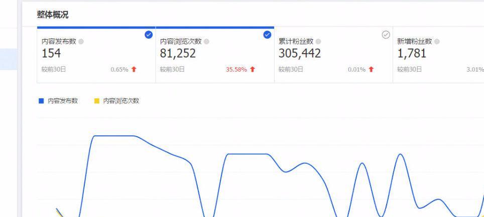 如何找明星的网站推广？有哪些有效策略？