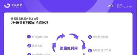 关键词网站分享怎么做出来？分享步骤和技巧是什么？