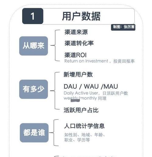 网站数据分析怎么做？如何通过数据分析优化网站性能？